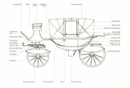 carriage-parts